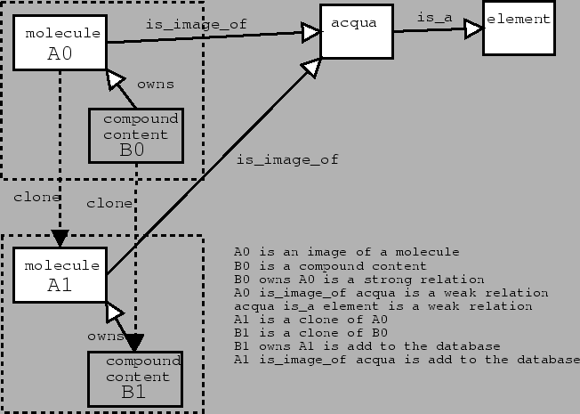 \resizebox*{!}{0.4\textheight}{\includegraphics{figures/clone.eps}}