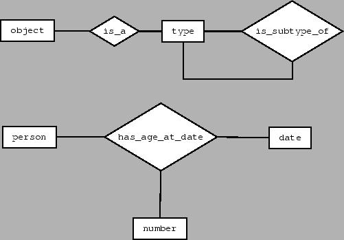 \resizebox*{!}{0.3\textheight}{\includegraphics{figures/ear.eps}}